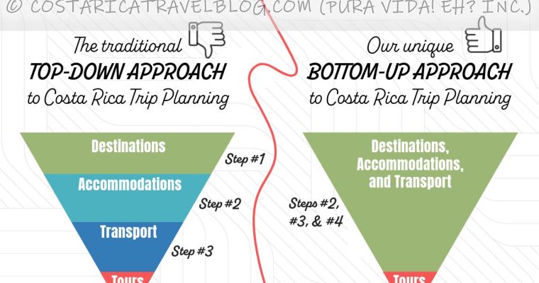 Planning A Trip To Costa Rica? READ THIS FIRST!